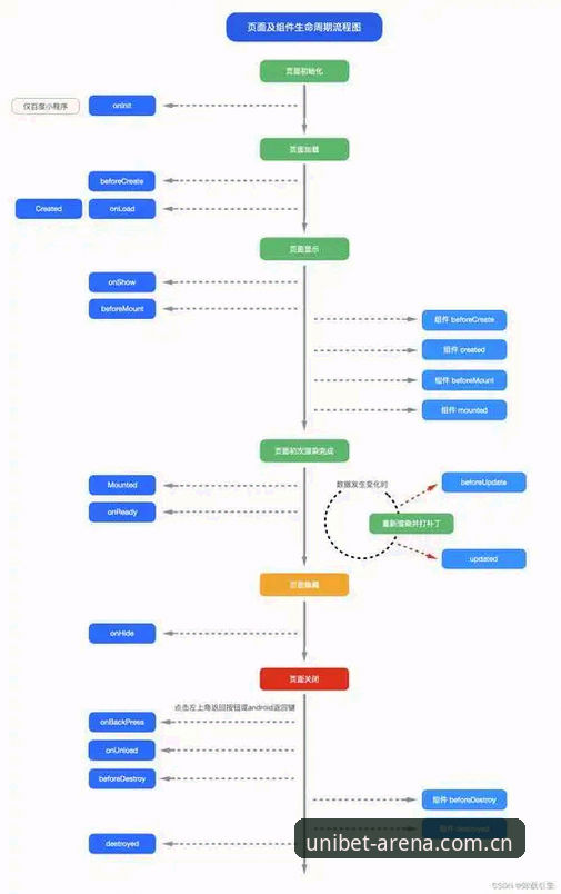 体育博彩App推荐 Unibet体育平台新手入门详解:从注册到体育博彩App下载全攻略