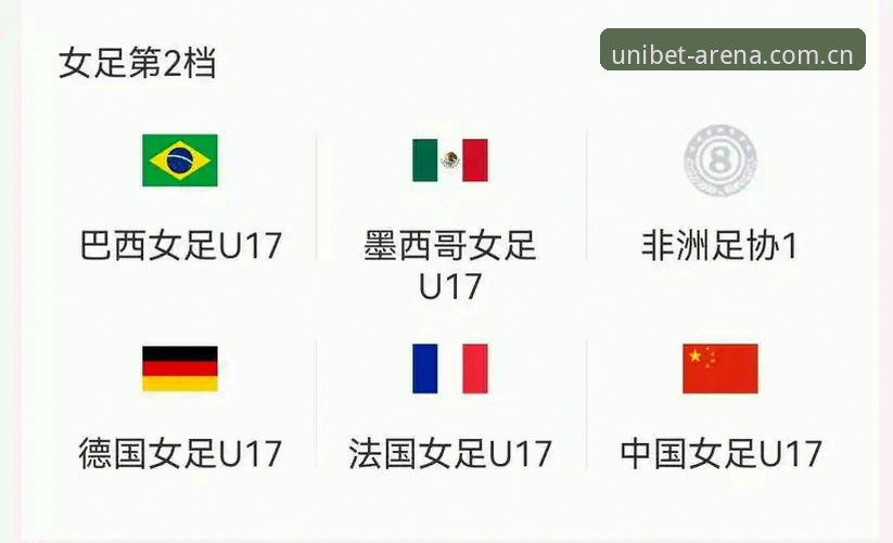 U17世界杯抽签结果解读与博彩投注操作教程